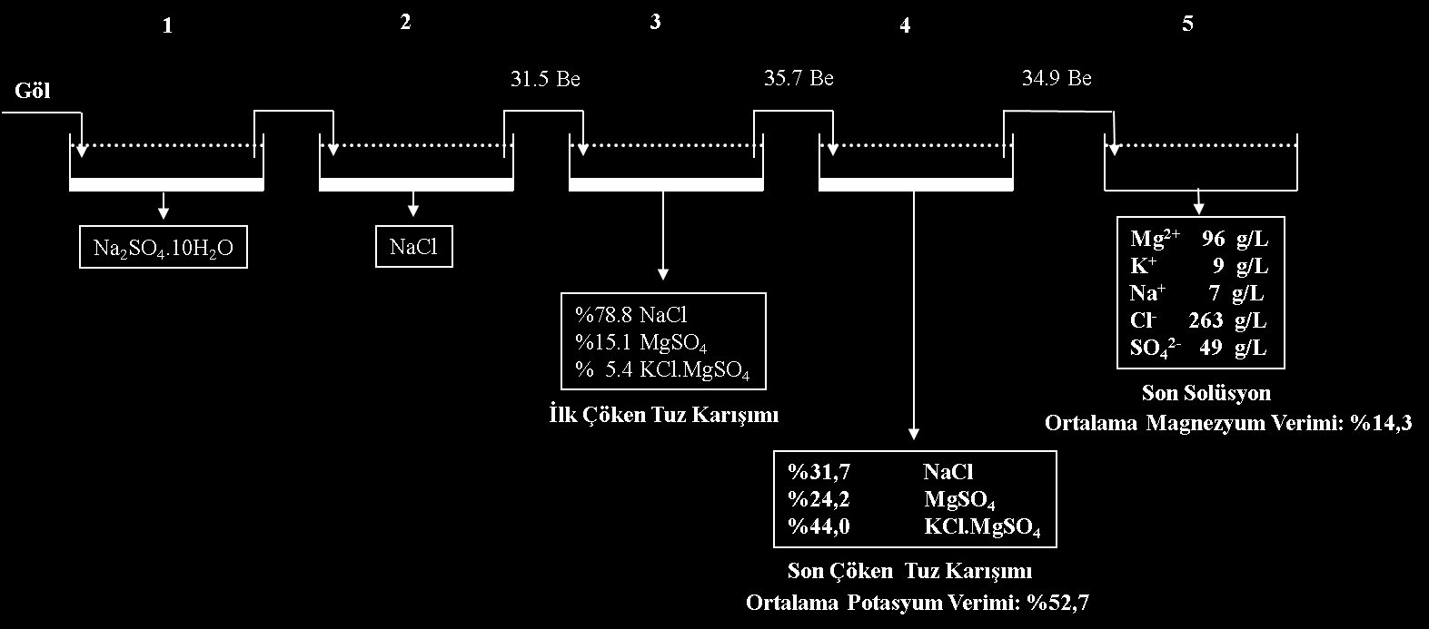 Şekil 3.