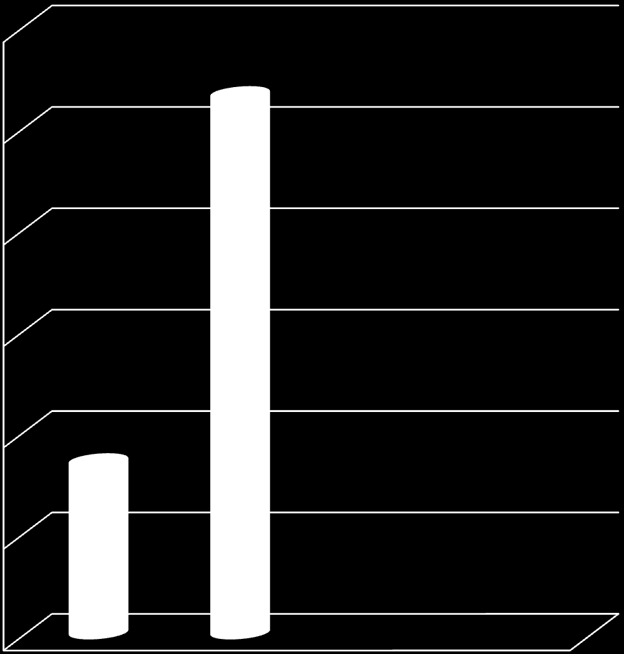 5.2008-2011 Yılları Arasındaki Öğrenci Sayılarının ArtıĢ oranı: %156