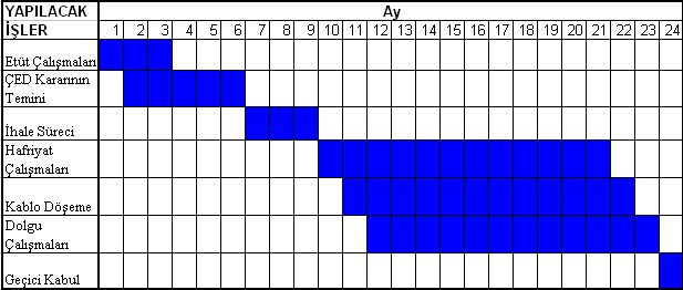 6 154 kv Küçükbakkalköy GIS TM-Kadıköy GIS TM Yer Altı Kablosu ÇYP Tablo 1. Zamanlama Tablosu 1.