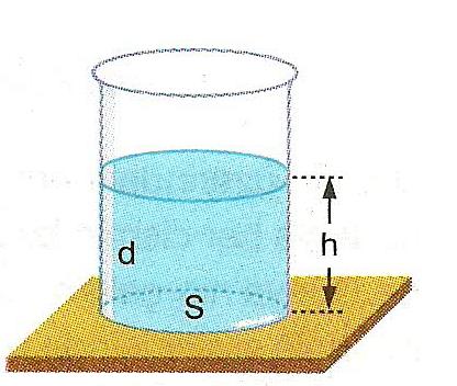 Sıvı içerisindeki bir cisim üzerinde, onun yukarısında kalan sıvı sütunun ağırlığından dolayı bir basınç oluşur.
