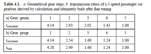 Basamaklandırmada Geometrik, Progresiv gibi seriler kullanılabilir. Şekillerden de görüldüğü gibi diyagramalar taşıt hızı ile motor devri arasında çizilmiştir.