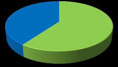 Halka Açık 40,04% 59,96% MTE nin bağlı ortaklığı olan şirketlere ilişkin iştirak bilgileri aşağıdaki gibidir: Şirket Maliyeti Oranı (Doğrudan) (Doğrudan) Faaliyet Konusu Evar Kesici Takım