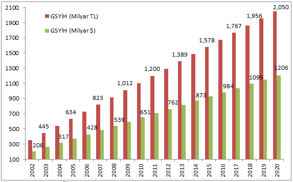 181 Şekil 7.5: 2002-2011 Dönemi % 26.