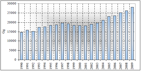 64 kaynaklanan emisyonlar kapsamının dışında tutulmaktadır. Bu nedenle de, endüstriyel faaliyetlerden kaynaklı emisyonlara yanma dışı emisyonlar (non-combustion emission) denilmektedir. Şekil 2.