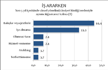 104 KAOS GL Siz travestisiniz. Sizi gören müşterilerimiz, oteli terk ediyor desene. En son evet hanımefendi, biz ticari amaçlı düşünüyoruz, o yüzden travestiyi istemiyoruz dedi. Kovdular bizi.