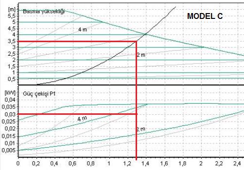 Bu amaçla Şekil 3 te ara yüzü görülen Pressure Drop yazılımı kullanılmıştır. Su sıcaklığı projeye uygun olarak 80 C alınmıştır.