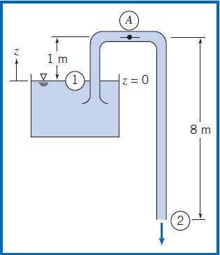 Örnek 5.17: Bernoulli Denklemi Uygulaması : Sifon etkisi Bir U-tüp bir su sifonu gibi davranmaktadır. Tüpteki dirsek su yüzeyinin 1 m yukarısındadır; tüp çıkışı su yüzeyinin 7 m aşağısındadır.