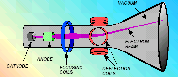 Proton 7.