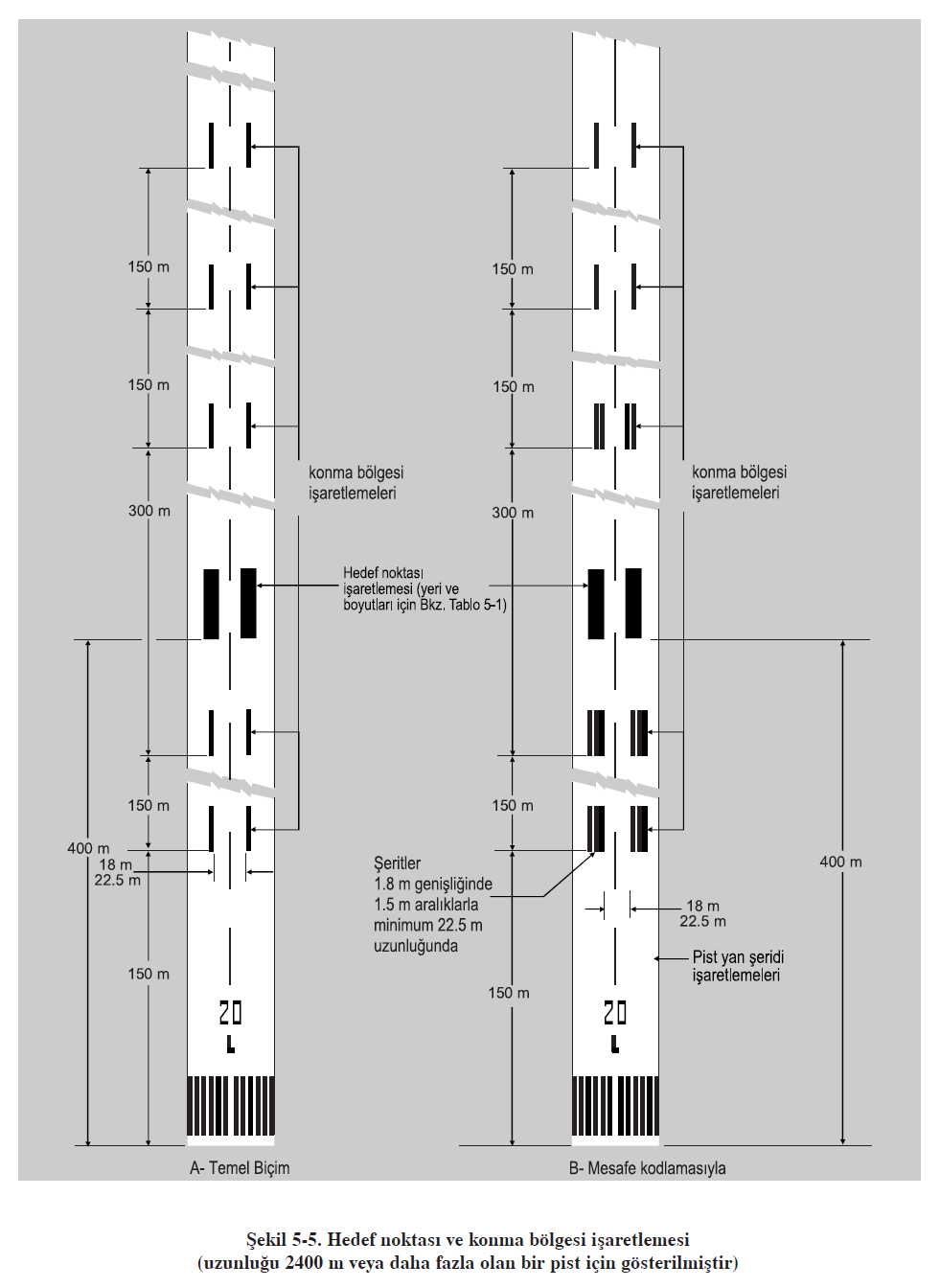 HAD-ADR-1580 (ICAO Annex 14 Cilt 1 Madde 5.2.6.