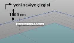 Yeni açılan dosyalarda bu ölçü biriminin geçerli olması için şablon dosyasına kaydedilmesi gerekir.