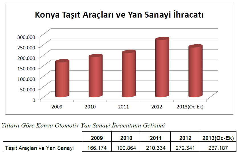 Kaynak: Konya ili