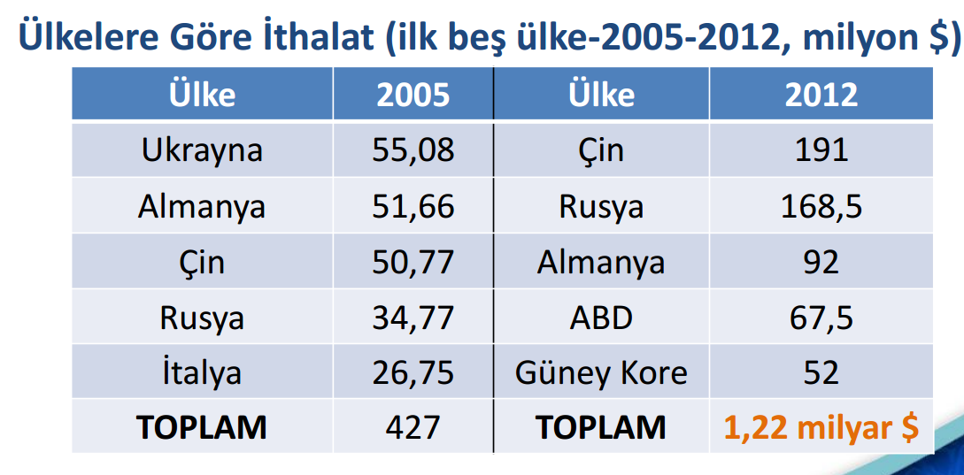 Konya nın