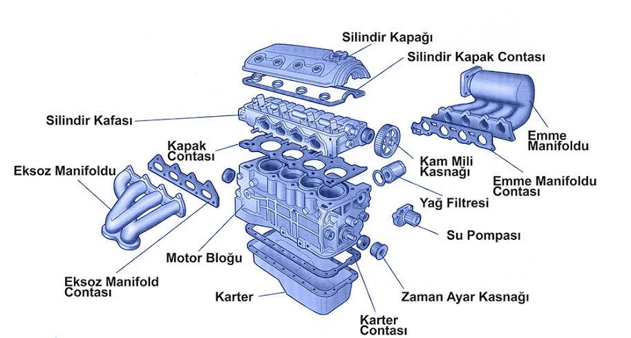 Konya da