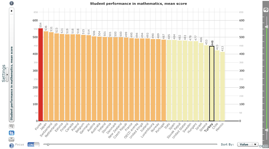 Matematik öğrenci performansı, ortalama skor Yerelin sahibi kim?