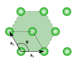 KATILARIN KRİSTAL YAPILARI Birim hücre (Unit cell) 2 Boyut: Kare (square): a=b, =90 y Dikdörtgen (rectengular): a=b, =90 b a x