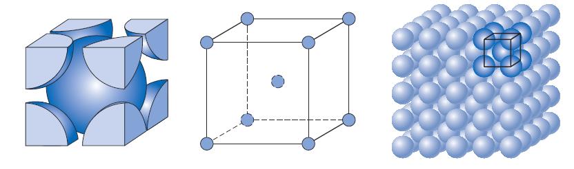 Merkezli Kübik Body Centered Cubic (BCC)