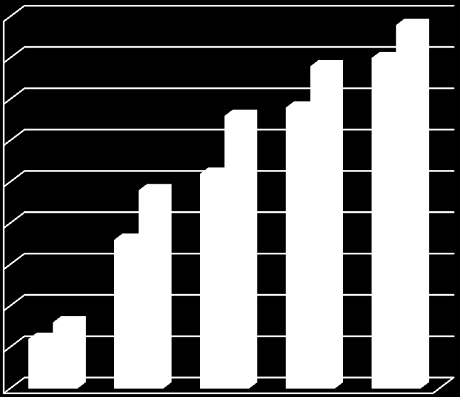 Doğru Sayısı e-journal of New World Sciences Academy eğitimi alanların doğru cevap ortalaması 33,54 iken eğitim almayanların ortalaması 30,22 dir.