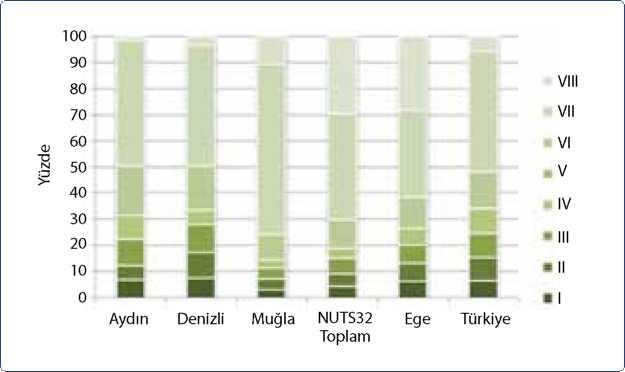 E. ARAZİ KULLANIMI E.1. Arazi Kullanım Verileri Aydın İli toplam yüzölçümü 831900 ha olup Türkiye yüzölçümü içinde %1.02'lik paya sahiptir.