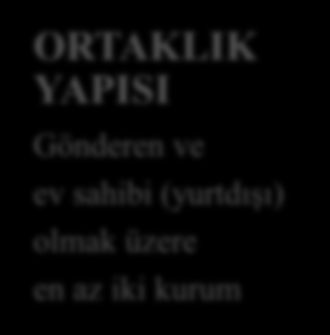 OKUL EĞİTİMİ Personel Hareketliliği (KA1) HEDEF GRUP Okulların eğitim personeli: - Öğretmenler - İdareciler FAALİYETLER Yurtdışında yapılandırılmış bir kursa katılım ya da işbaşı eğitimi/izleme