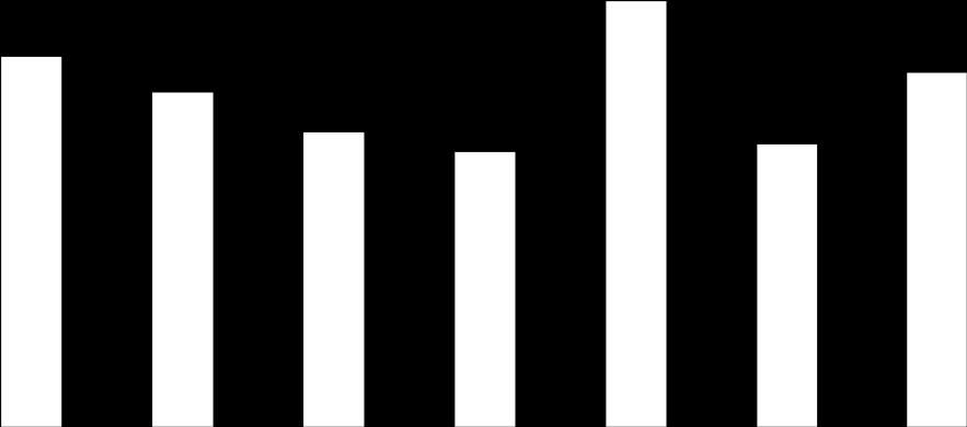 Tablo 9 da görüldüğü üzere, 2012 yılında gönderilen şüpheli işlem bildirimleri içerisinde ekseriyetle aşağıdaki şüpheli durumlara yönelik belirlemeler yapılmıştır: İşlemin hukuki veya ekonomik bir