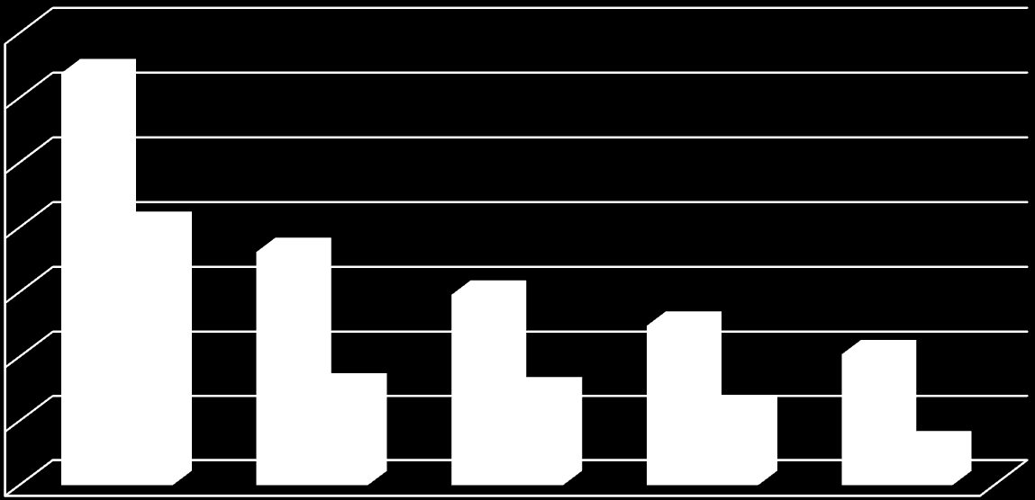 Tablo 21 - Yıllara Göre Sonuçlandırılan Aklama Suçu İnceleme Dosyaları(2008-2012) Yıl İnceleme Kapsamındaki Dosya Sayısı Sonuçlandırılan Dosya Sayısı 2008 319 201 2009 181 76 2010 148 73 2011 124 58