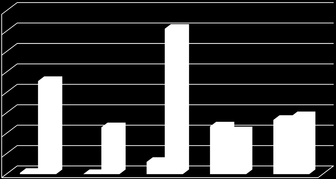 Tablo 22 - Analiz ve Değerlendirme/Aklama Suçu İnceleme Dosyalarından Suç Duyurusu Yapılan Kişi Sayısı (2008-2012) Yıl Analiz ve Değerlendirme Aklama Suçu İncelemesi Toplam Suç Duyurusu 2008 3 228