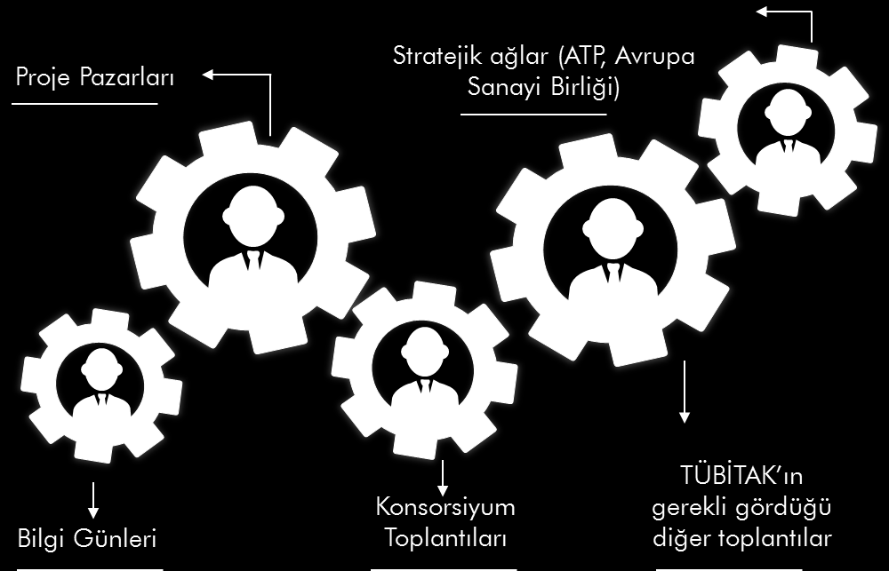 U2020 Seyahat Desteği 30 Yeni Destek ve Teşvik Mekanizması ile Ufuk 2020 Web Sayfası hayata geçirilmiştir!