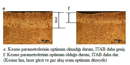 LAZER KESİM PARAMETRELERİ LAZER IŞIN PARAMETRELERİ Maksimum lazer güç çıkışı ve yoğunluğu Işın kalitesi Dalga boyu