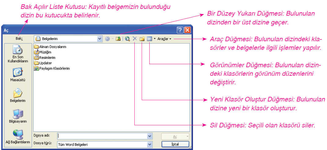 Fare ile seçim yapmak için metnin başlangıcına fare göstergesini konumlandırıp farenin sol tuşuna basılı tutarak seçimin sonlandırılacağı yere kadar sürüklemek gerekmektedir.