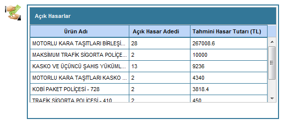 3. Yetki Seviyesi SAMBA Uygulaması tanımlı aktör listesi için bkz: Samba Uygulaması_Aktör Listesi_V01.doc 4.