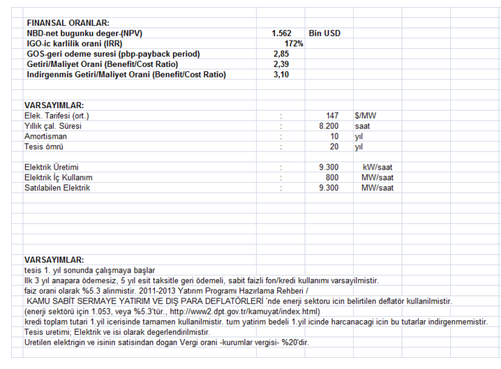 Tesis (9,3 MWe) Bilgileri KADİRLİ ORMAN VE TARIMSAL ATIKTAN ENERJİ TESİSİ