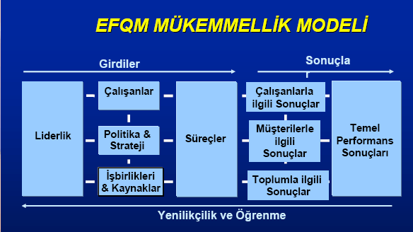 STARTEJİK PLANLAMA SÜRECİ 1.