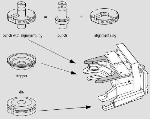 3.1. CNC Punchta İşleme CNC punchta işlenebilecek malzemeler eksantrik preslerde işlenen sac malzemelerin yekpare bir sac üzerinde kesme, sıvama, diş açma, bükme gibi işlemlerin yapıldığı sac