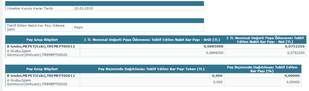 -26.05.2015 tarihli KAP açıklaması : 2014 yılı dönemine ait mali tablolarında yapılan değişiklik sonucu revize edilen dağıtılabilir kar rakamları sebebiyle yapılan KAP açıklaması. -25.05.2015 tarihli KAP açıklaması : Şirketin bağlı ortaklığı Metro Yağlı Turistik Tesis İşletmeciliği ve Petrol Ürünleri Ticaret A.