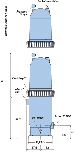 POSI-CLEAR KARTUŞ FİLTRELERİ PXC SERIESI Özel yüzme havuzlarında ve spa larda (masaj havuzları) kullanılır. Korozyona karşı dayanıklı ABS termoplastik dış gövdelidir.