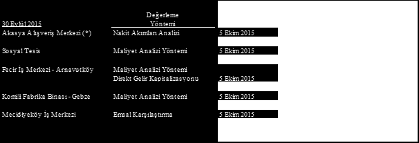 5.3. ÖNEMLİ MALİ TABLO KALEMLERİNE İLİŞKİN AÇIKLAMALAR 5.3.1. NAKİT VE NAKİT BENZERLERİ Nakit ve nakit benzerleri 31 Aralık 2014 tarihine göre artış göstermiştir.