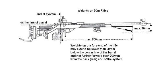 7.4.5 50m Tüfek Standartları 5.6 mm (.22Cal) kenar ateşlemeli uzun tüfek mermisi kullanan tüm tüfekler aşağıdaki kısıtlamalara uyduğu sürece kullanılabilir.