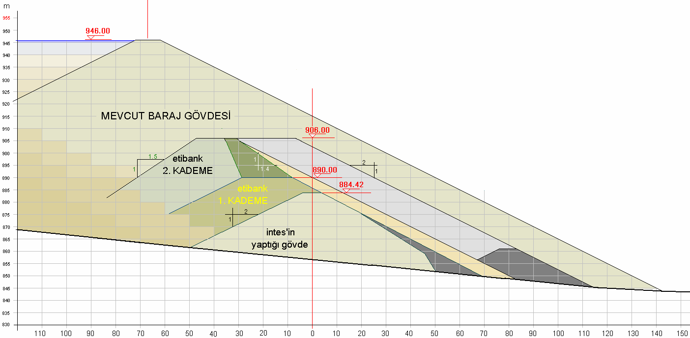 Küre Atık Barajı İşletmenin atık depolama ihtiyacını