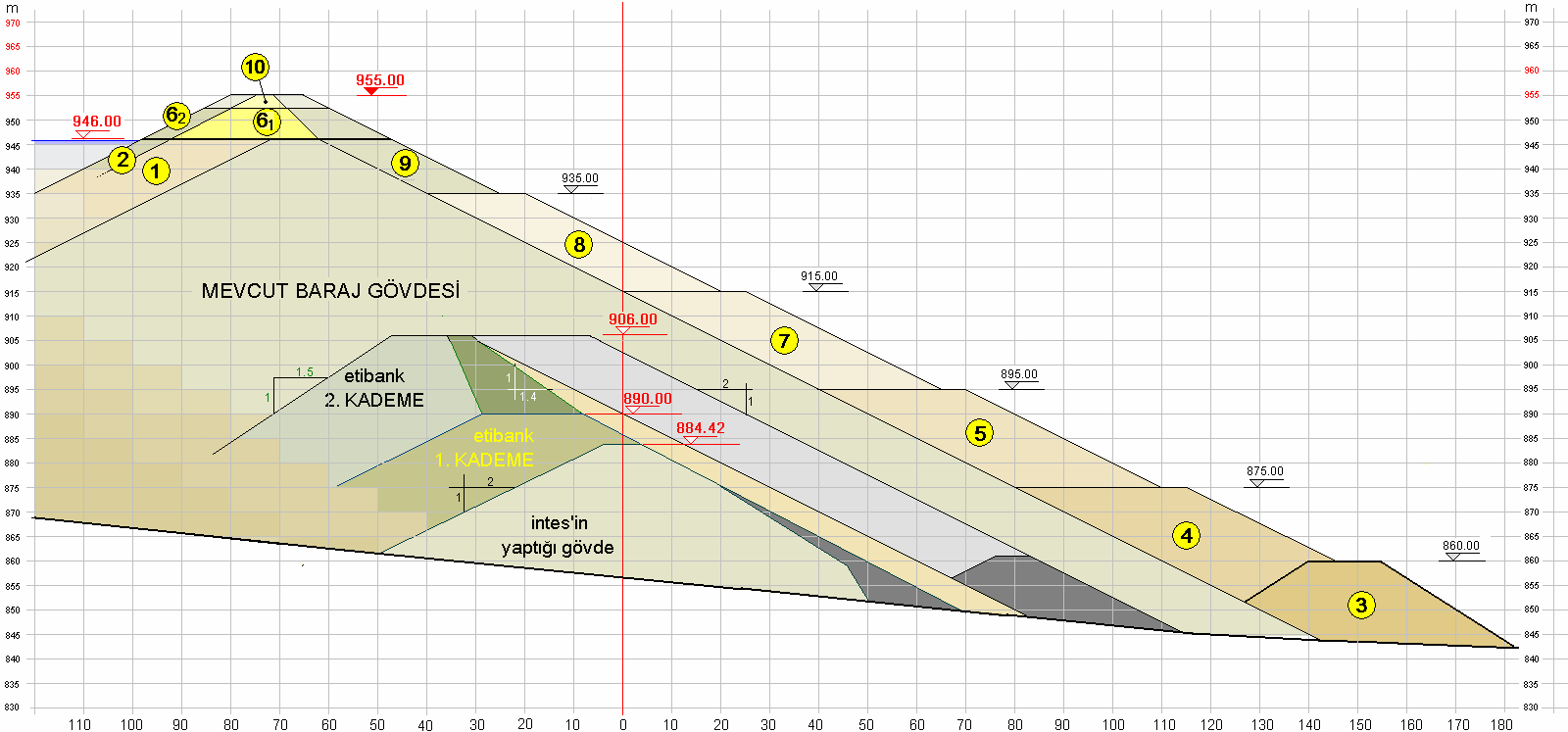 Küre Atık Barajı son yükseltmelerle aşamalı olarak