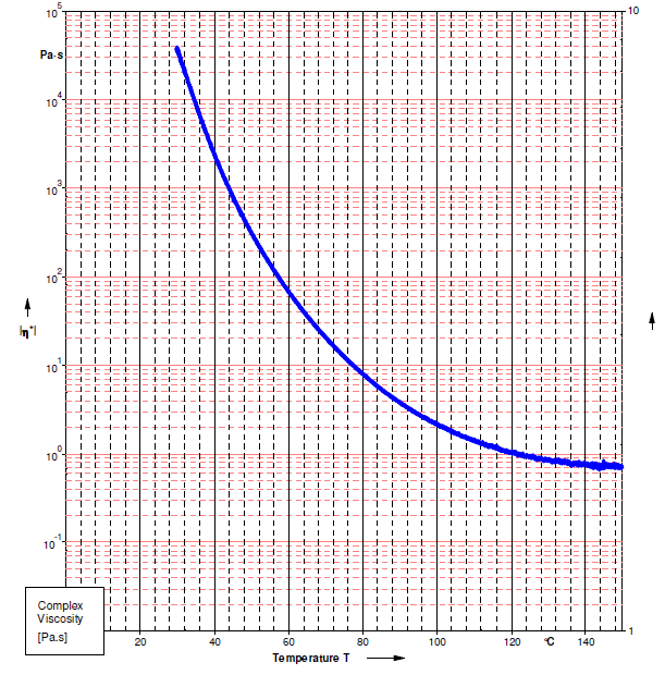 Teknik özellikler Görünümü: Epoksi değeri: Yoğunluk (25 C): Saklama sıcaklığı : Siyah,katı 3,45-3,50 eq/kg 1.