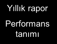 Raporu Performans tanımı Hazırlık Hazırlık Hazırlık Hazırlık Rapor (Ön hedefler) Netra performans raporlaması Rapor