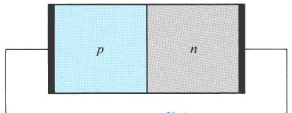 ELE-222 Elektron Hareketleri ve Devre Elemanları pn Jonksiyon Diyot denklemi: Figure 3.