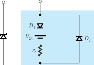 Figure 3.52 Equivalent-circuit model used to simulate the zener diode in SPICE.