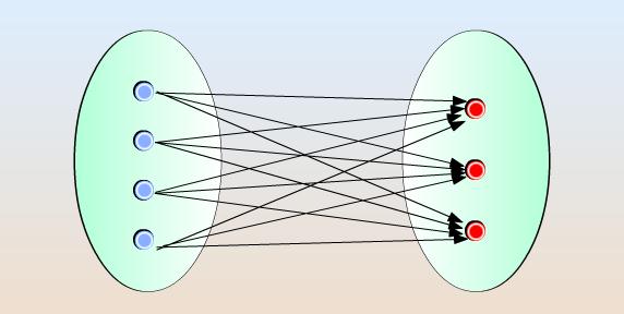 2. Aşama: Kavramsal Model Veri Modeli 2.3 Varlık İlişki Kümeleri Varlıklar arasındaki bağlantıya ilişki adı verilir.
