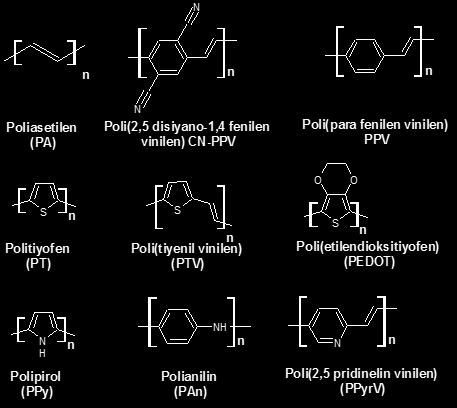 Konjuge Polimerler: Ardışık karbon atomlarının, polimer ana zinciri boyunca aralarındaki tek