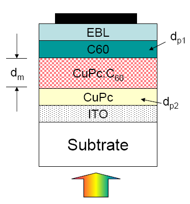 Moleküler (Tang) Güneş Hücreleri Transport, absorpsiyon ve yük ayrışımının tek yapıda optimizasyonu J.