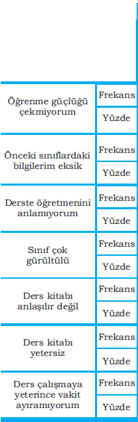 9.SINIF 10.