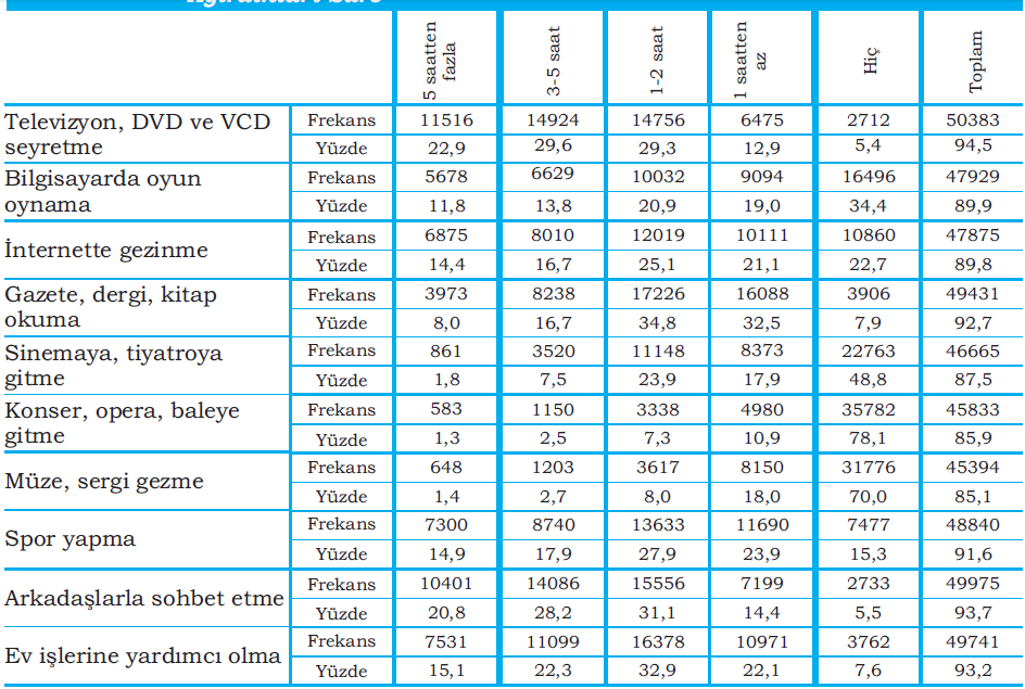 10. sınıf öğrencilerinin bir hafta