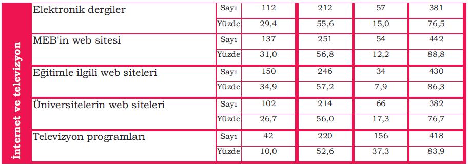 Öğretmenlerin kaynakların yeterlilik düzeylerine ilişkin görüşleri.