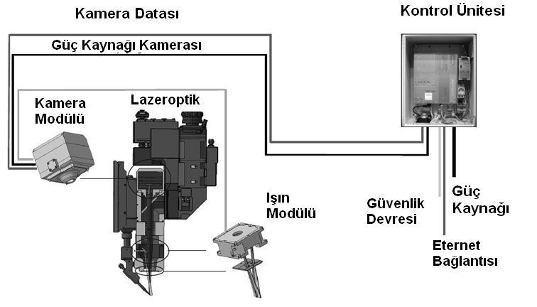 Önümüzdeki yüzyılda malzemelerin işlenmesinde lazerli imalat yöntemlerinin kullanımının iki hatta üç kat artacağı beklenmektedir.